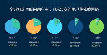 用數(shù)據(jù)說話 進軍印度互聯(lián)網(wǎng)市場，網(wǎng)絡(luò)技術(shù)服務(wù)會是個好選擇嗎？