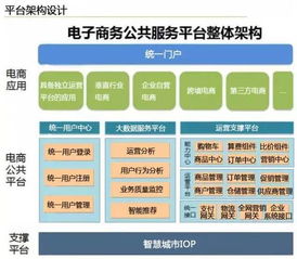 云威榜第204期 智慧電商大數(shù)據(jù)解決方案，賦能網(wǎng)絡(luò)技術(shù)服務(wù)新未來